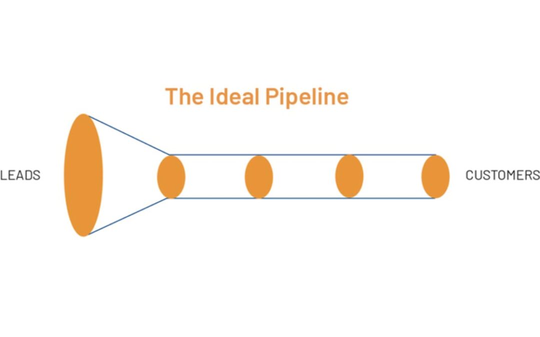Customer Pipeline Management
