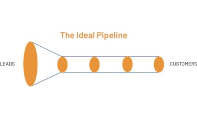 Customer Pipeline Management