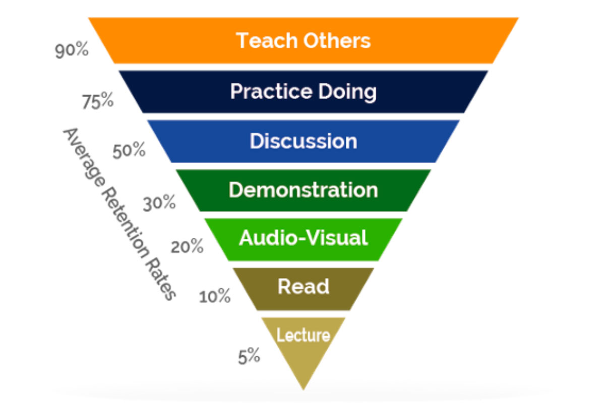 Systemic Blended Learning