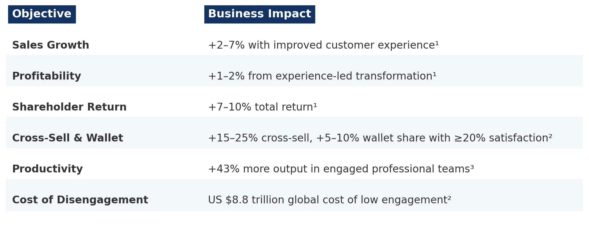 The Financial Impact of Satisfaction.